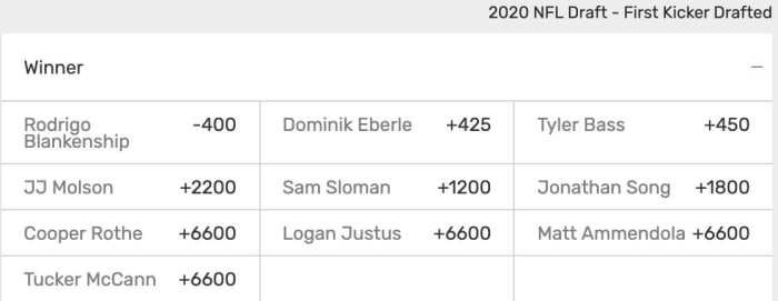 Odds courtesy of Bovada